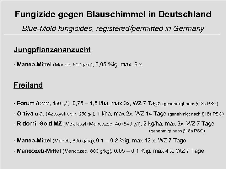 Fungizide gegen Blauschimmel in Deutschland Blue-Mold fungicides, registered/permitted in Germany Jungpflanzenanzucht - Maneb-Mittel (Maneb,