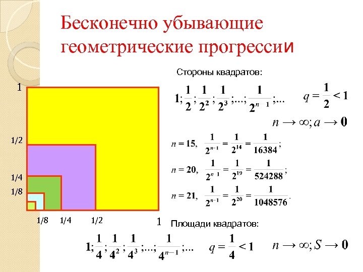 Найти сумму бесконечно убывающей геометрической. Формула бесконечно убывающей геометрической прогрессии. Сумма бесконечно убывающей геометрической прогрессии. Бесконечно убывающая Геометрическая. Бесконечно убывающая Геометрическая прогрессия квадрат.