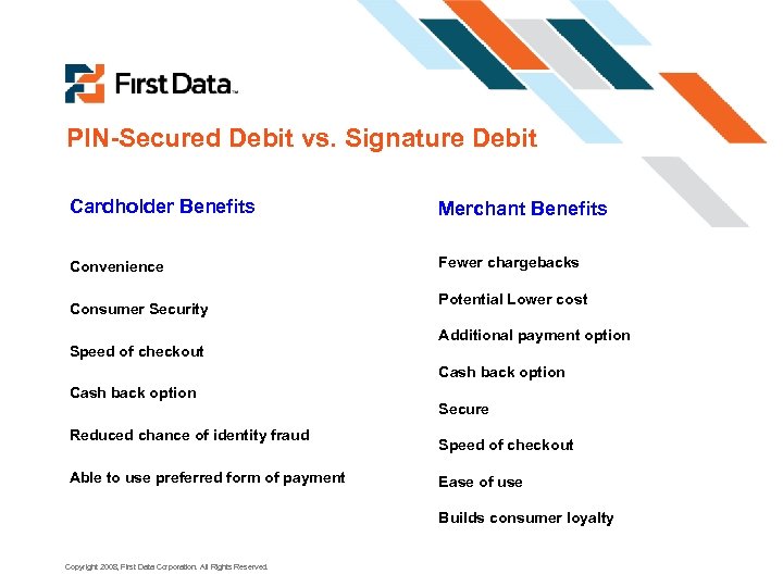 PIN-Secured Debit vs. Signature Debit Cardholder Benefits Merchant Benefits Convenience Fewer chargebacks Consumer Security