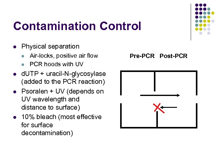 Contamination Control l Physical separation l l l Air-locks, positive air flow PCR hoods