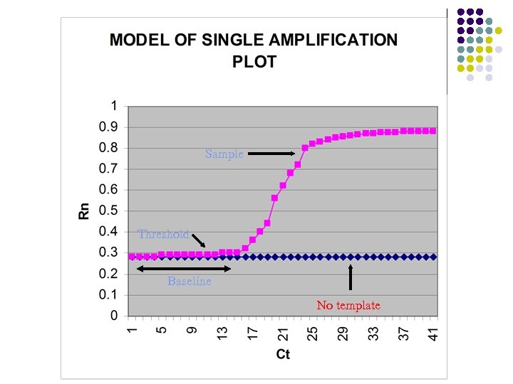 Sample Threshold Baseline No template 