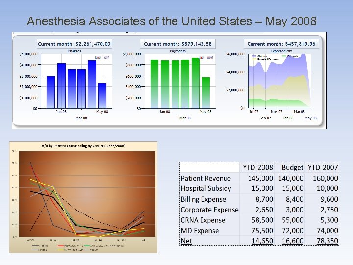 Anesthesia Associates of the United States – May 2008 