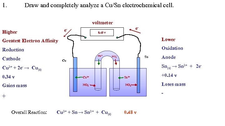 1. Draw and completely analyze a Cu/Sn electrochemical cell. voltmeter e- Higher e- 0.