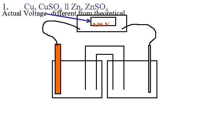 1. Cu, Cu. SO 4 ll Zn, Zn. SO 4 Actual Voltage- different from