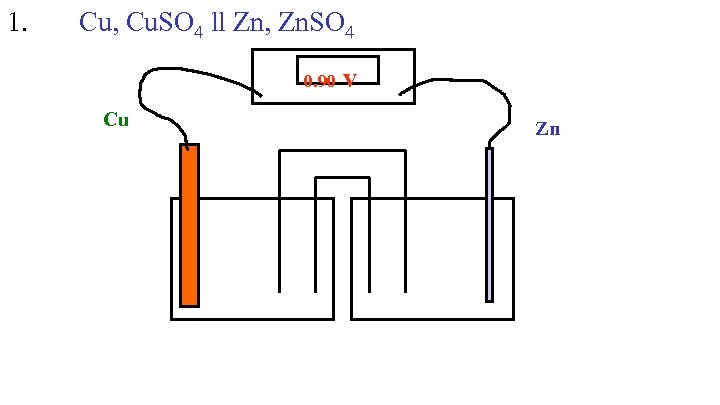 1. Cu, Cu. SO 4 ll Zn, Zn. SO 4 0. 90 v Cu