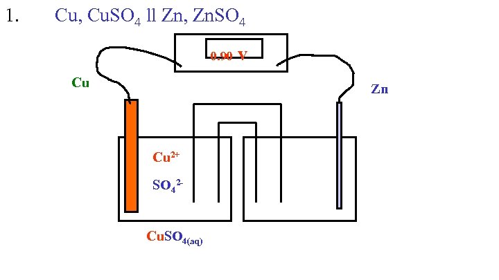 1. Cu, Cu. SO 4 ll Zn, Zn. SO 4 0. 90 v Cu