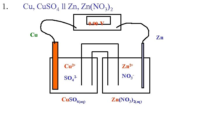 1. Cu, Cu. SO 4 ll Zn, Zn(NO 3)2 0. 90 v Cu Zn