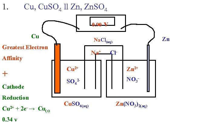 1. Cu, Cu. SO 4 ll Zn, Zn. SO 4 0. 90 v Cu