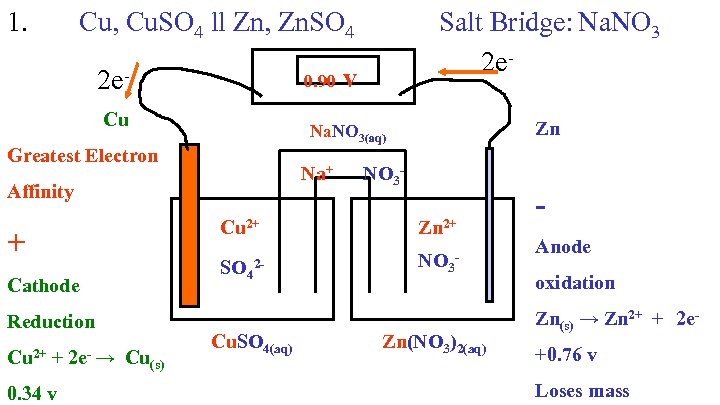 1. Cu, Cu. SO 4 ll Zn, Zn. SO 4 0. 90 v 2