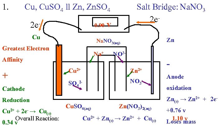 1. Cu, Cu. SO 4 ll Zn, Zn. SO 4 0. 90 v 2