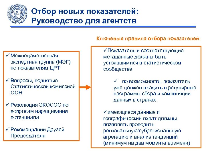 Отбор новых показателей: Руководство для агентств Ключевые правила отбора показателей: ü Межведомственная экспертная группа