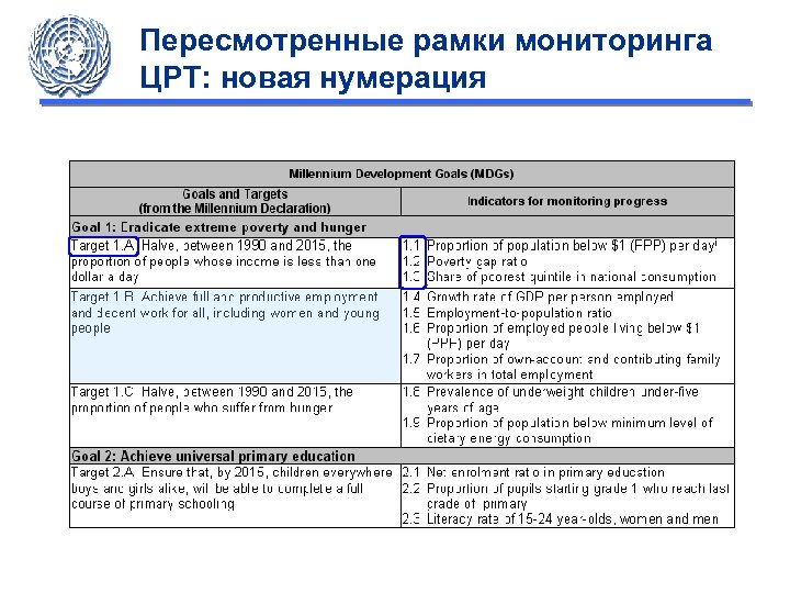 Пересмотренные рамки мониторинга ЦРТ: новая нумерация 