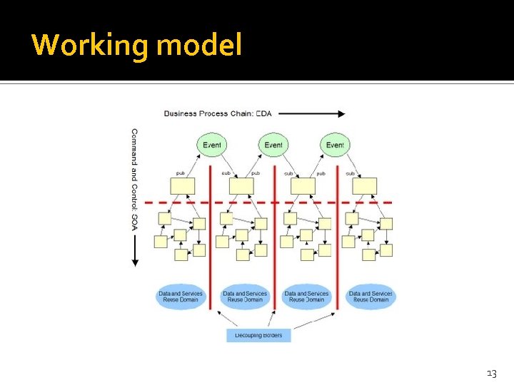 Working model 13 