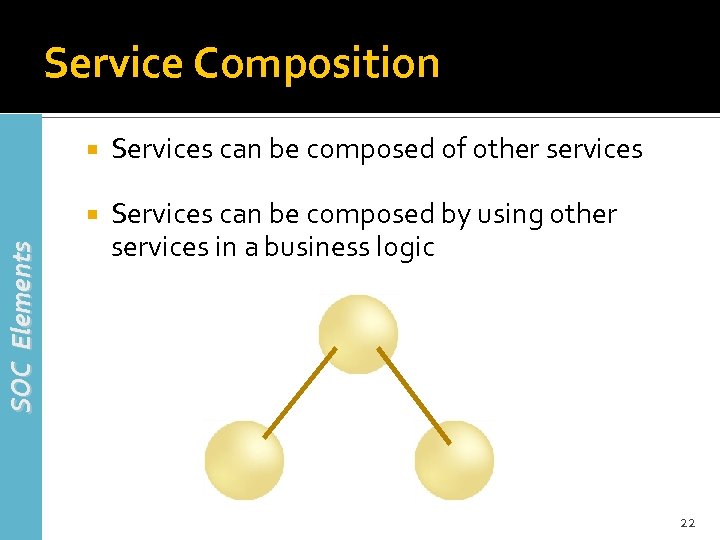 Service Composition Services can be composed of other services SOC Elements Services can be