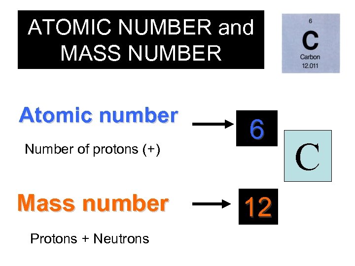 ATOMIC NUMBER and MASS NUMBER Atomic number Number of protons (+) Mass number Protons