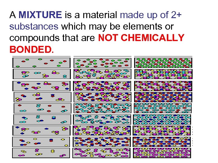 A MIXTURE is a material made up of 2+ substances which may be elements