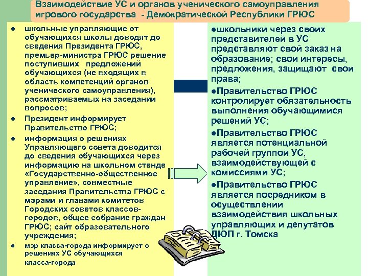 Взаимодействие УС и органов ученического самоуправления игрового государства - Демократической Республики ГРЮС l l