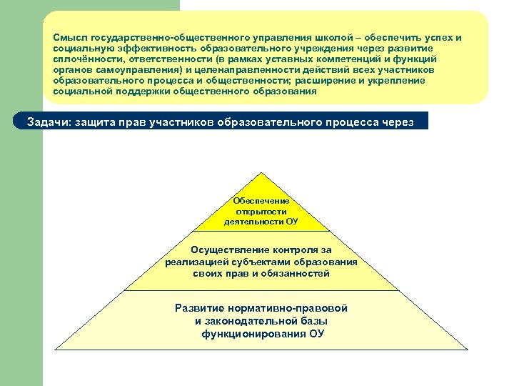 Смысл государственно-общественного управления школой – обеспечить успех и социальную эффективность образовательного учреждения через развитие