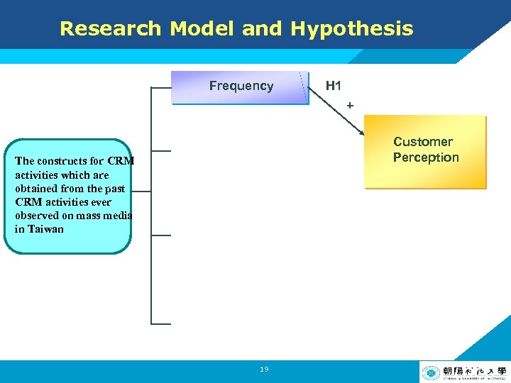 Research Model and Hypothesis Frequency H 1 + Customer Perception The constructs for CRM