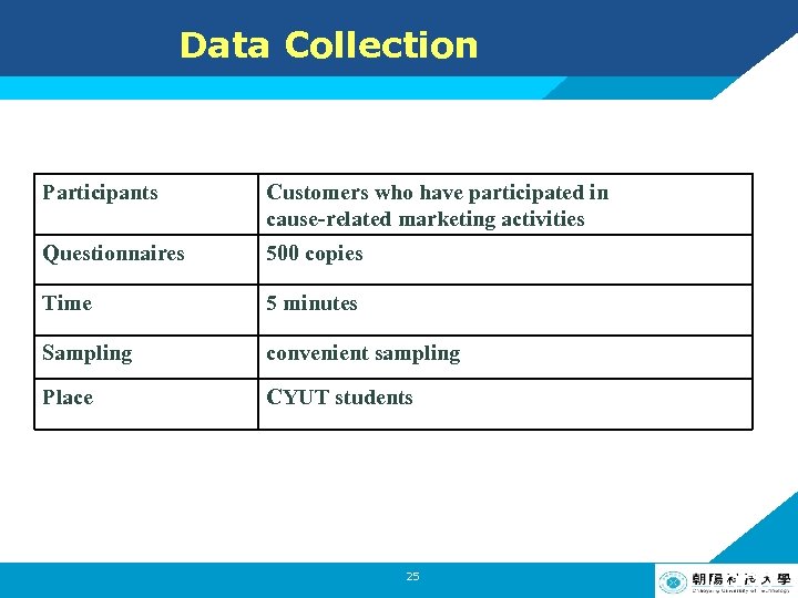 Data Collection Participants Customers who have participated in cause-related marketing activities Questionnaires 500 copies