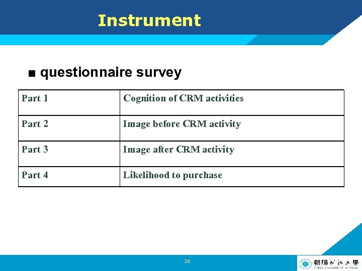 Instrument ■ questionnaire survey Part 1 Cognition of CRM activities Part 2 Image before