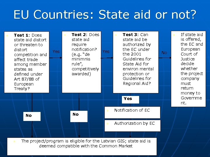 EU Countries: State aid or not? n Test 1: Does state aid distort or