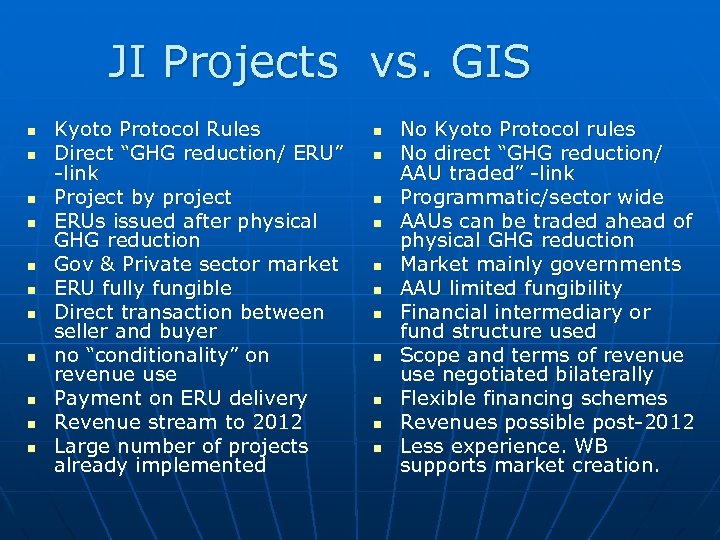 JI Projects vs. GIS n n n Kyoto Protocol Rules Direct “GHG reduction/ ERU”