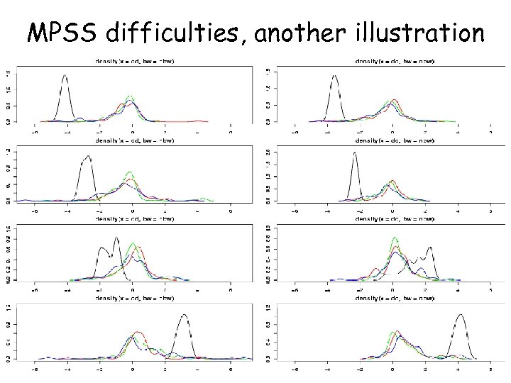 MPSS difficulties, another illustration 