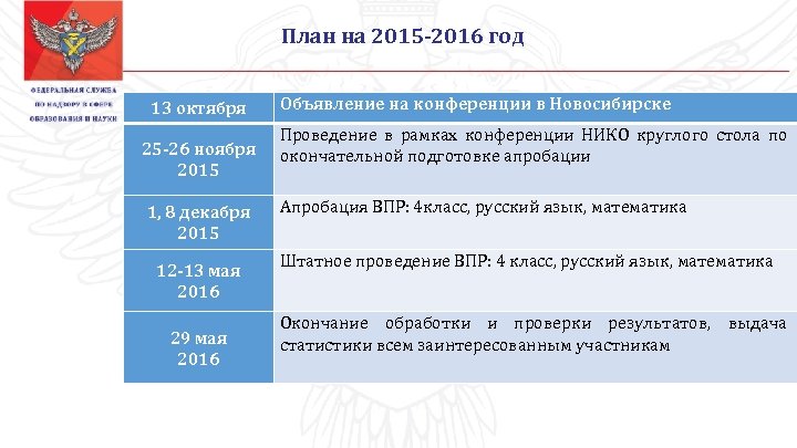 План на 2015 -2016 год 13 октября 25 -26 ноября 2015 1, 8 декабря