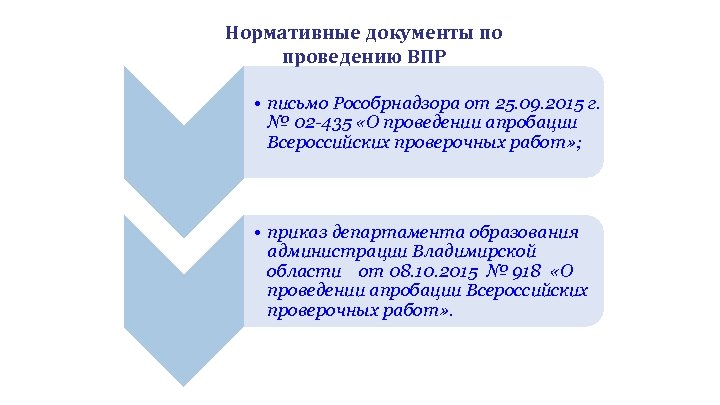 Нормативные документы по проведению ВПР • письмо Рособрнадзора от 25. 09. 2015 г. №