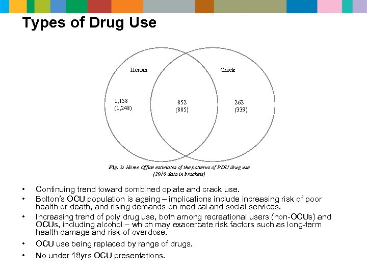 Types of Drug Use Heroin 1, 158 (1, 248) Crack 852 (885) 262 (339)