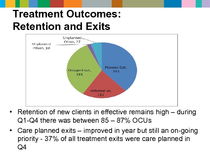 Treatment Outcomes: Retention and Exits • Retention of new clients in effective remains high