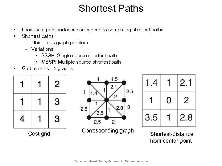 Shortest Paths • • • Least-cost path surfaces correspond to computing shortest paths Shortest