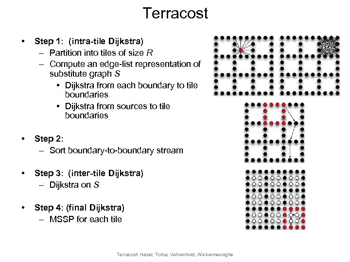 Terracost • Step 1: (intra-tile Dijkstra) – Partition into tiles of size R –