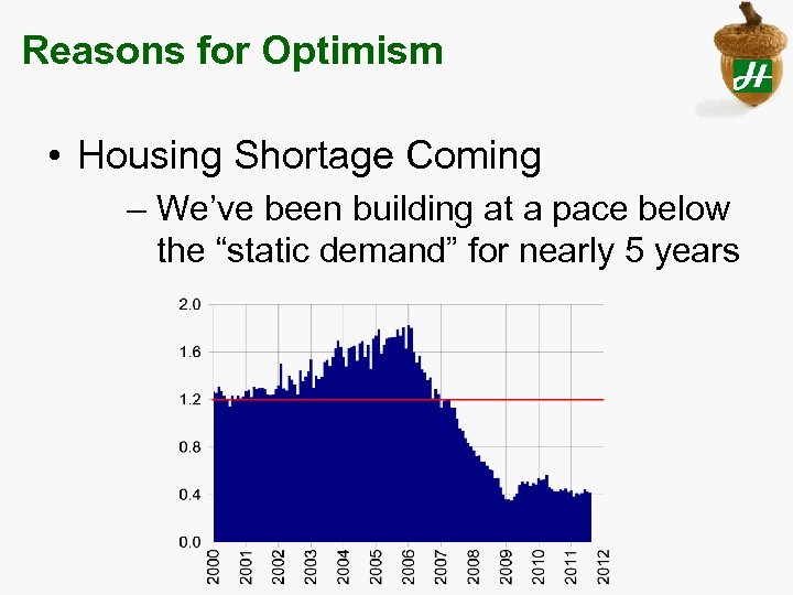 Reasons for Optimism • Housing Shortage Coming – We’ve been building at a pace