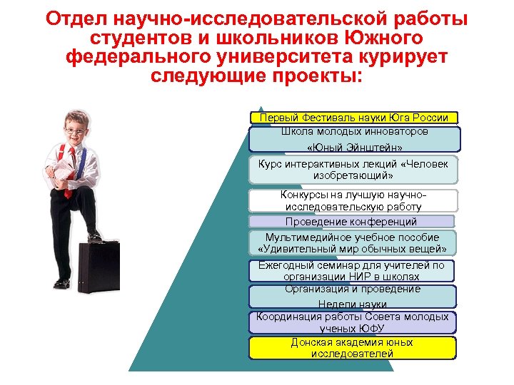 Отдел научно-исследовательской работы студентов и школьников Южного федерального университета курирует следующие проекты: Первый Фестиваль