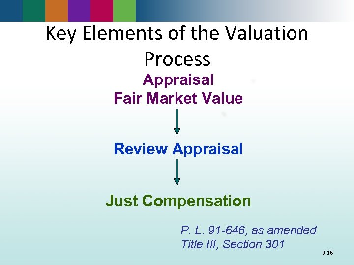 Key Elements of the Valuation Process Appraisal Fair Market Value Review Appraisal Just Compensation