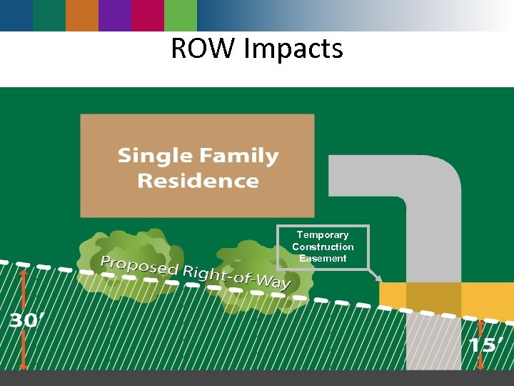 ROW Impacts Temporary Construction Easement 2 -29 2 -6 