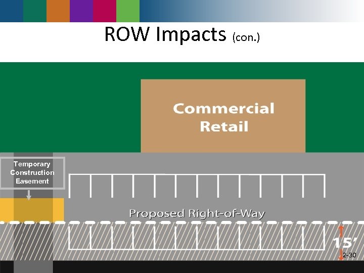 ROW Impacts (con. ) Temporary Construction Easement 2 -30 2 -7 2 -30 