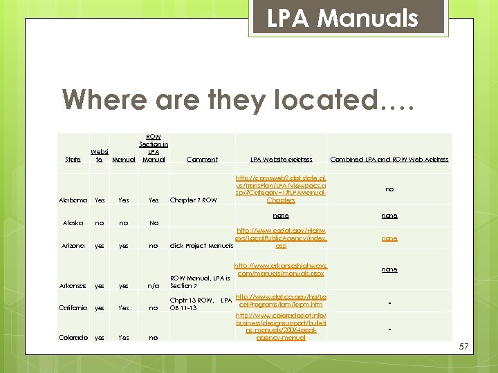 LPA Manuals Where are they located…. State ROW Section in LPA Websi te Manual