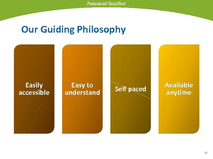 Our Guiding Philosophy Easily accessible Easy to understand Self paced Available anytime 70 