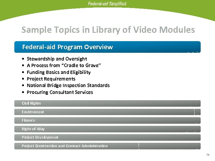 Sample Topics in Library of Video Modules Federal-aid Program Overview • • • Stewardship