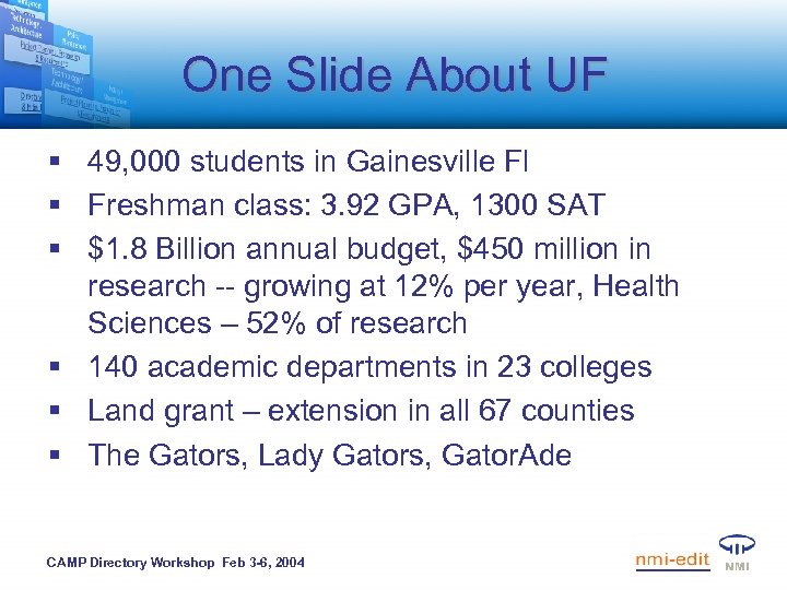 One Slide About UF § 49, 000 students in Gainesville Fl § Freshman class:
