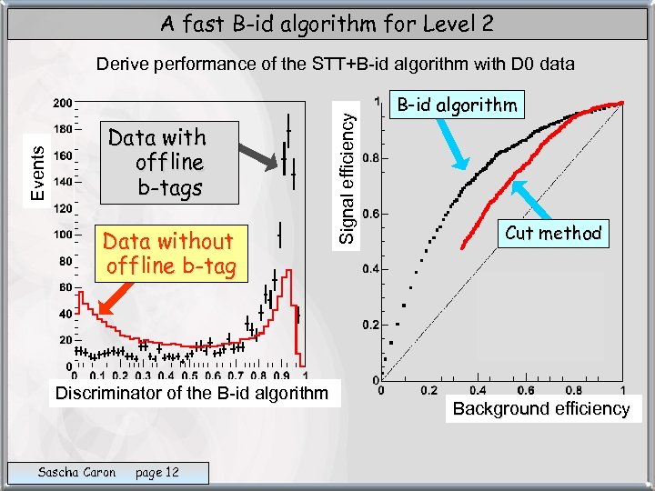 A fast B-id algorithm for Level 2 Data with offline b-tags Data without offline