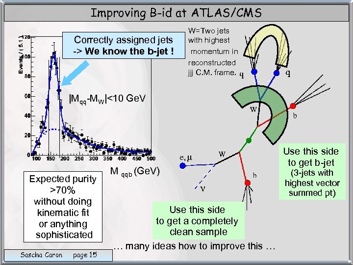 Improving B-id at ATLAS/CMS Correctly assigned jets -> We know the b-jet ! W=Two