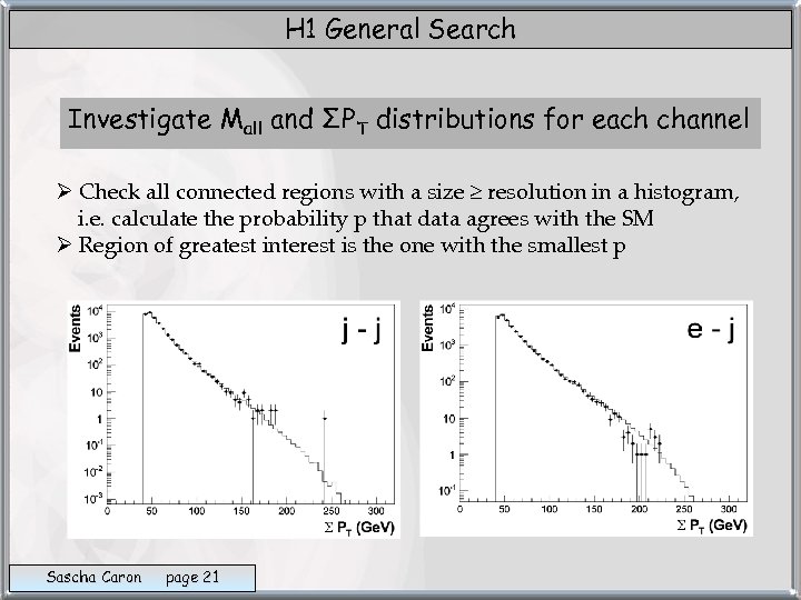 H 1 General Search Investigate Mall and ΣPT distributions for each channel Ø Check