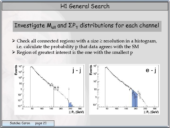 H 1 General Search Investigate Mall and ΣPT distributions for each channel Ø Check
