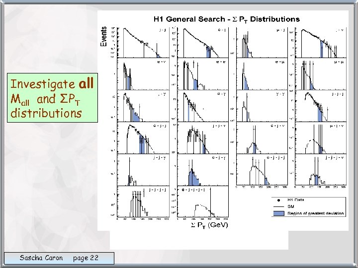 Investigate all Mall and ΣPT distributions Sascha Caron page 22 