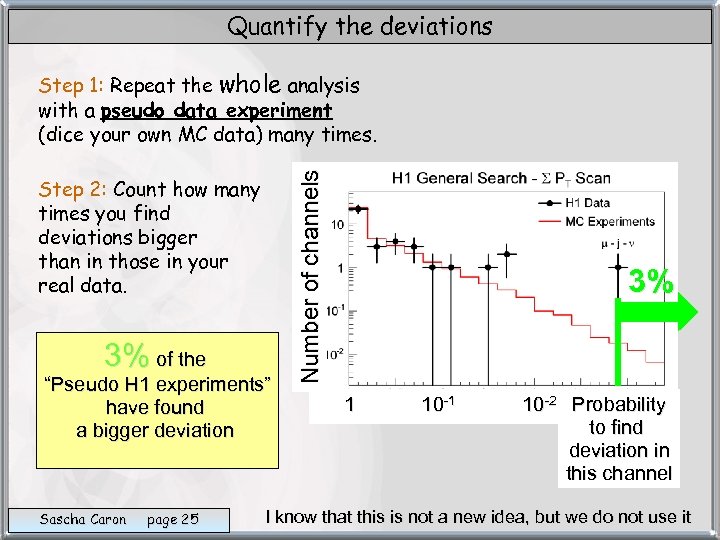 Quantify the deviations Step 2: Count how many times you find deviations bigger than