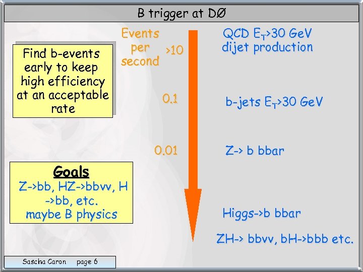 B trigger at DØ Find b-events early to keep high efficiency at an acceptable